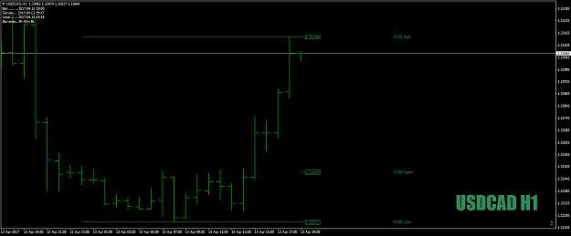 Click to Enlarge

Name: USDCADH1aslateintheday1-2-3April13th17.png
Size: 27 KB