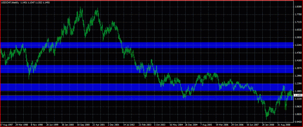 Click to Enlarge

Name: usdchf s and r zones.GIF
Size: 36 KB