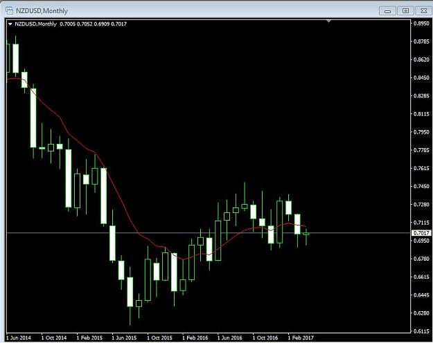 Click to Enlarge

Name: NZDUSD month.JPG
Size: 57 KB