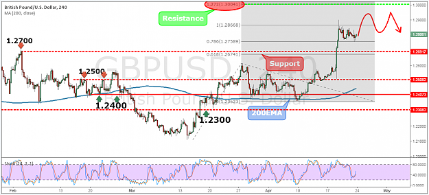 Click to Enlarge

Name: GBPUSD36.png
Size: 93 KB