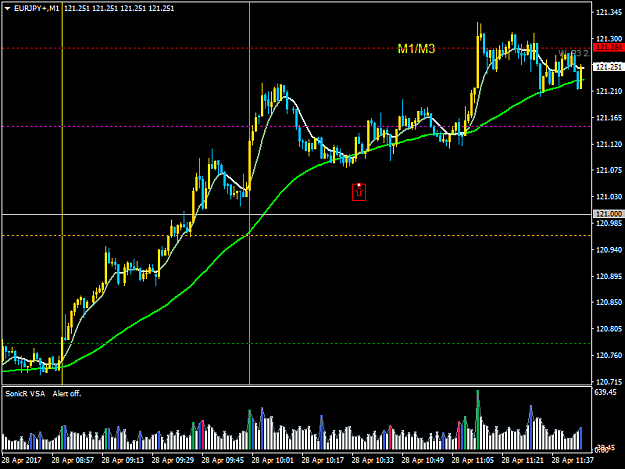 Click to Enlarge

Name: EURJPY+M1.png
Size: 36 KB
