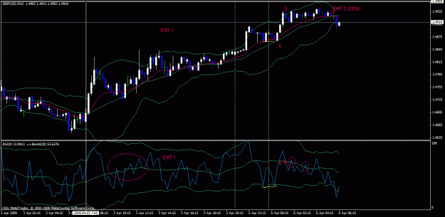 Click to Enlarge

Name: div rsi boll 4apr 6 close exit 2.gif
Size: 26 KB