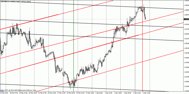 Click to Enlarge

Name: gbpusd040509-3.gif
Size: 24 KB