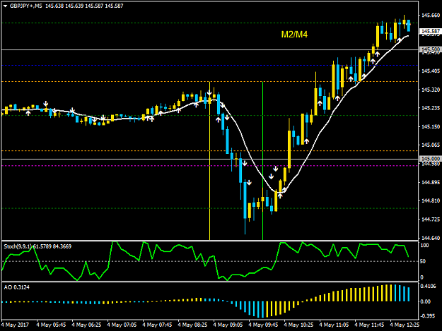 Click to Enlarge

Name: GBPJPY+M5.png
Size: 30 KB