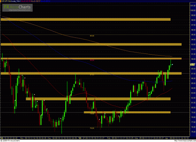 Click to Enlarge

Name: CHFJPY 040609_day.GIF
Size: 51 KB