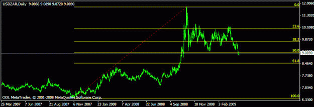 Click to Enlarge

Name: usdzar.gif
Size: 9 KB