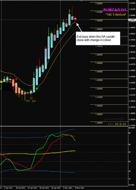 Click to Enlarge

Name: EURCAD Week 19 D1 chart May 8.png
Size: 36 KB