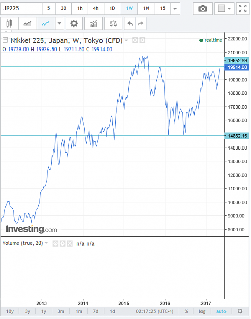 Click to Enlarge

Name: NIKKEI 225.png
Size: 45 KB