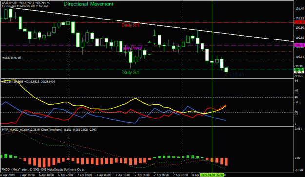 Click to Enlarge

Name: directional movement - macd in color.gif
Size: 34 KB