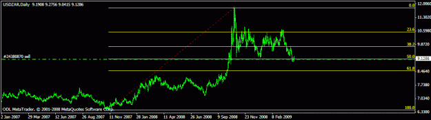 Click to Enlarge

Name: usdzar.gif
Size: 10 KB