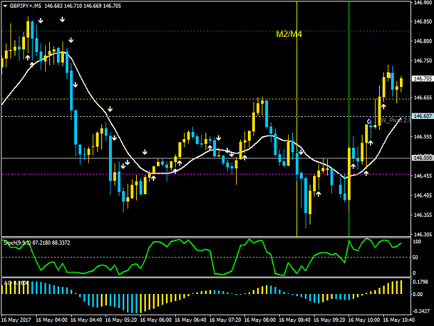 Click to Enlarge

Name: GBPJPY+M5.png
Size: 37 KB