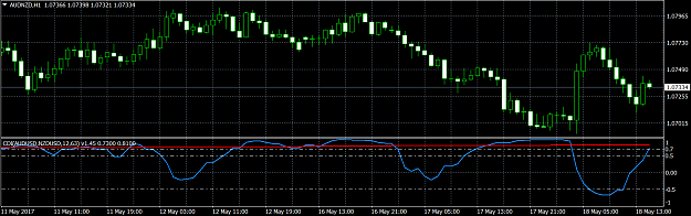 Click to Enlarge

Name: AUDNZD.png
Size: 34 KB