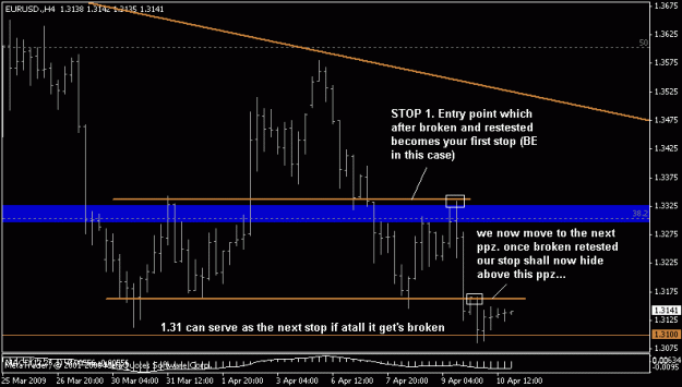 Click to Enlarge

Name: eurusd 4h stop.gif
Size: 13 KB