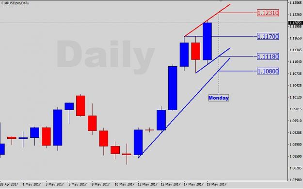 Click to Enlarge

Name: EURUSD Daily Levels-2017-05-22.jpg
Size: 69 KB