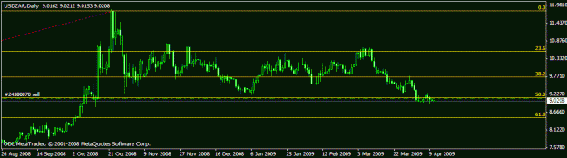 Click to Enlarge

Name: usdzar.gif
Size: 11 KB