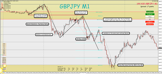 Click to Enlarge

Name: 22nd May 17 GBP:JPY H1:M1 Short Trade Result.png
Size: 170 KB