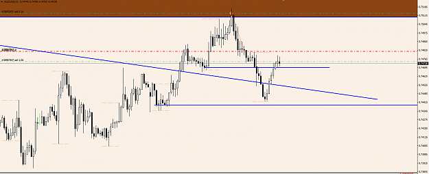 Click to Enlarge

Name: AUDUSD add on position.png
Size: 44 KB