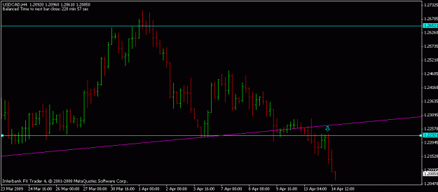 Click to Enlarge

Name: usd cad 4h.gif
Size: 10 KB