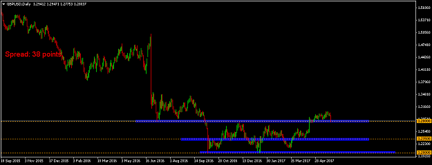 Click to Enlarge

Name: gbpusd-d1-international-capital-markets-2.png
Size: 26 KB