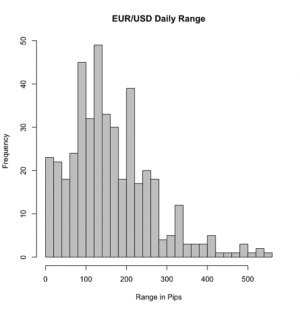Click to Enlarge

Name: eurusd-daily-range.png
Size: 39 KB
