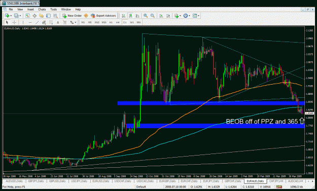 Click to Enlarge

Name: euraud.gif
Size: 45 KB