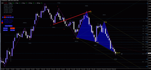 Click to Enlarge

Name: AudNzd D1.gif
Size: 84 KB