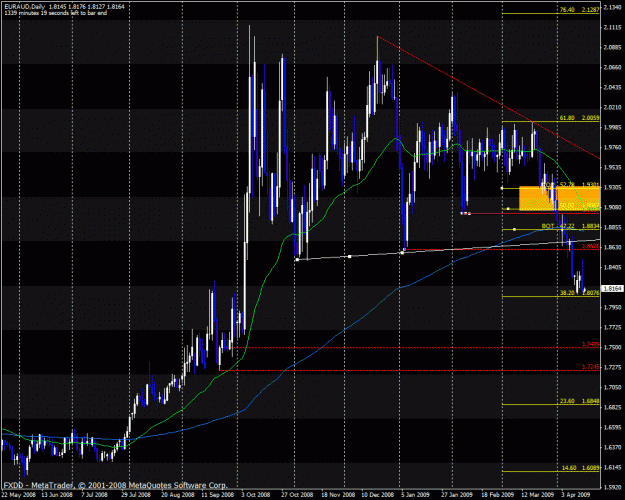 Click to Enlarge

Name: euraud.gif
Size: 40 KB