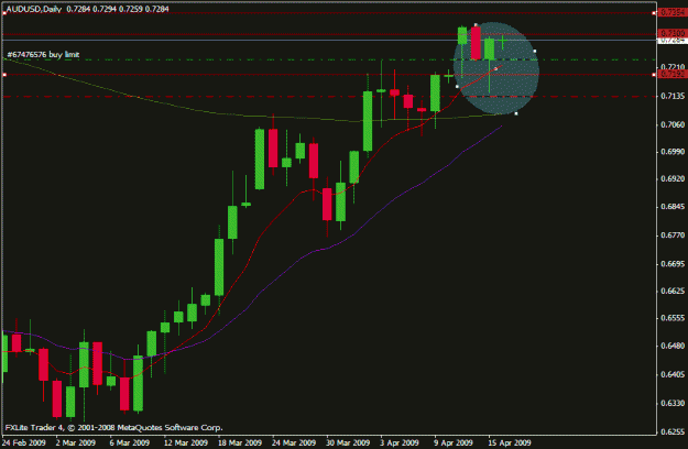 Click to Enlarge

Name: aud usd.gif
Size: 14 KB