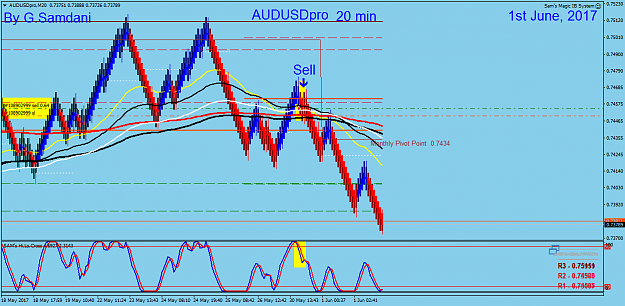 Click to Enlarge

Name: 48  AU 20 min trade 06-01-17. Trade.png
Size: 59 KB