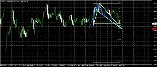 Click to Enlarge

Name: USDCHFWeekly63.jpg
Size: 317 KB