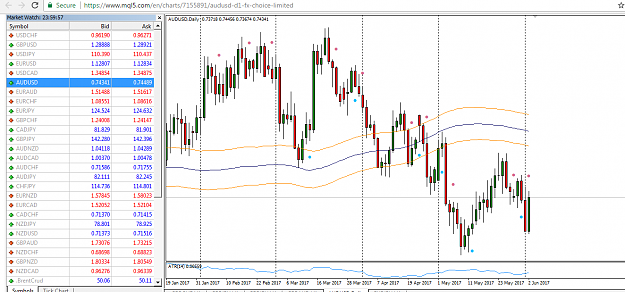 Click to Enlarge

Name: AUDUSD CHART.PNG
Size: 85 KB