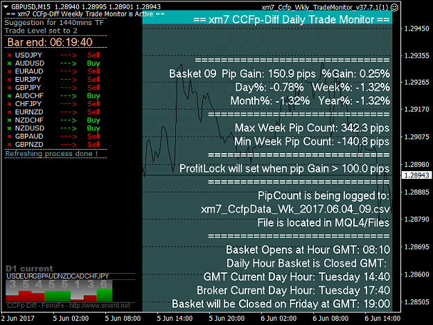 Click to Enlarge

Name: gbpusd-m15-capital-city-markets.png
Size: 52 KB