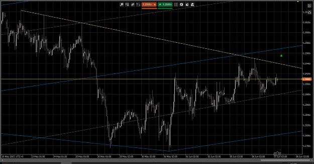 Click to Enlarge

Name: GBPUSD H1 Chart_Small Pic.jpg
Size: 355 KB