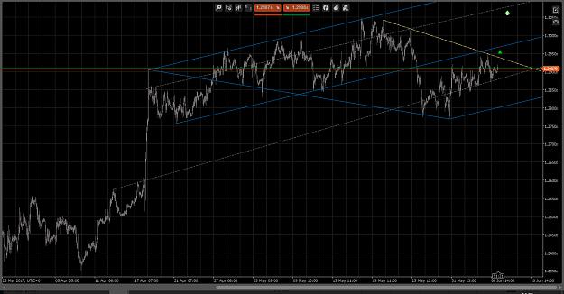 Click to Enlarge

Name: GBPUSD H1 Chart_Big Pic.jpg
Size: 327 KB