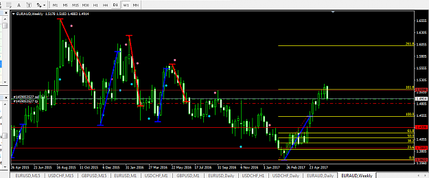 Click to Enlarge

Name: WEEKLY EURAUD.PNG
Size: 48 KB