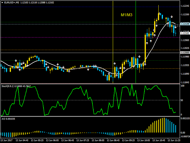 Click to Enlarge

Name: EURUSD+M5.png
Size: 31 KB