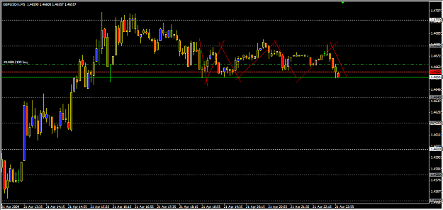Click to Enlarge

Name: RN GBPUSD.png
Size: 34 KB