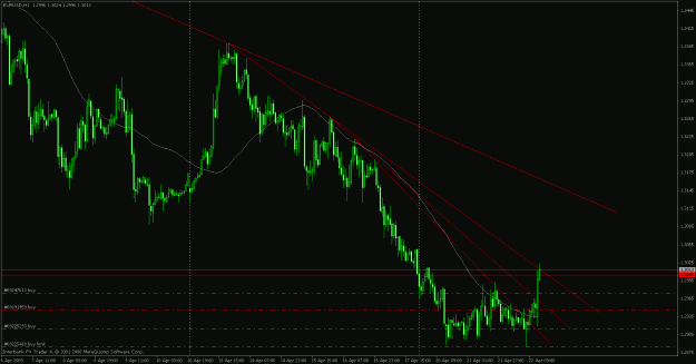 Click to Enlarge

Name: scaling in eurusd.gif
Size: 27 KB