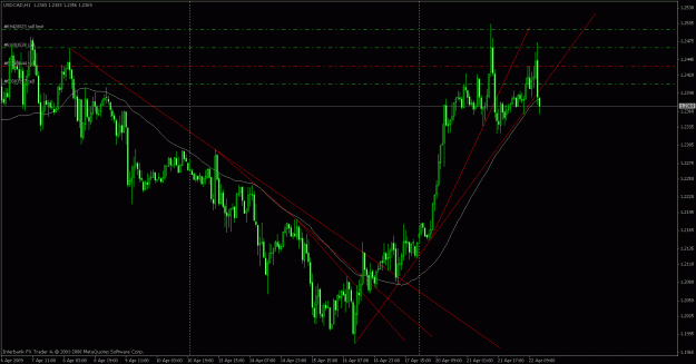 Click to Enlarge

Name: scaling in usdcad.gif
Size: 27 KB