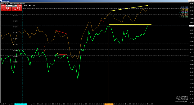 Click to Enlarge

Name: EJ vs ChfJpy H4 June 23.png
Size: 82 KB