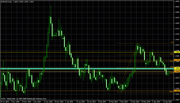 Click to Enlarge

Name: eurusddaily2009-04-22.gif
Size: 27 KB