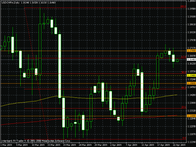 Click to Enlarge

Name: usdchfdaily2008-09-22.gif
Size: 22 KB