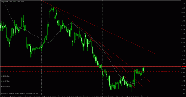 Click to Enlarge

Name: scaling in eurusd23rd.gif
Size: 27 KB