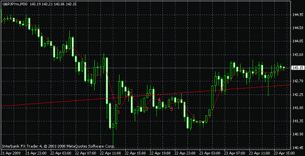 Click to Enlarge

Name: gbpjpy30.gif
Size: 15 KB