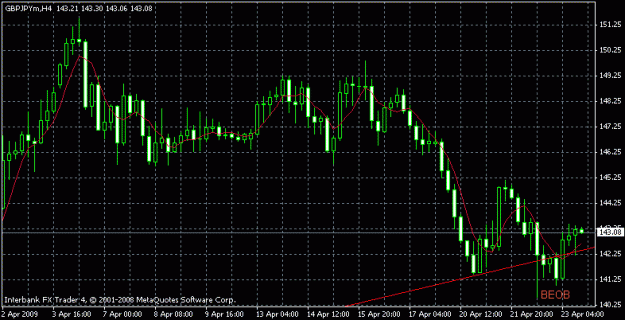 Click to Enlarge

Name: gbpjpy240.gif
Size: 16 KB