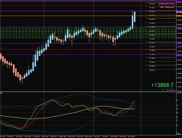 Click to Enlarge

Name: CHFJPY Week 26 at11700.png
Size: 45 KB