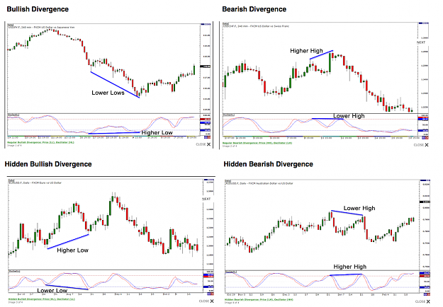 Click to Enlarge

Name: Divergence Charts.png
Size: 331 KB