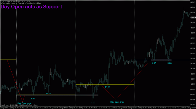 Click to Enlarge

Name: eurusd_23apr_dayopensupport.gif
Size: 22 KB
