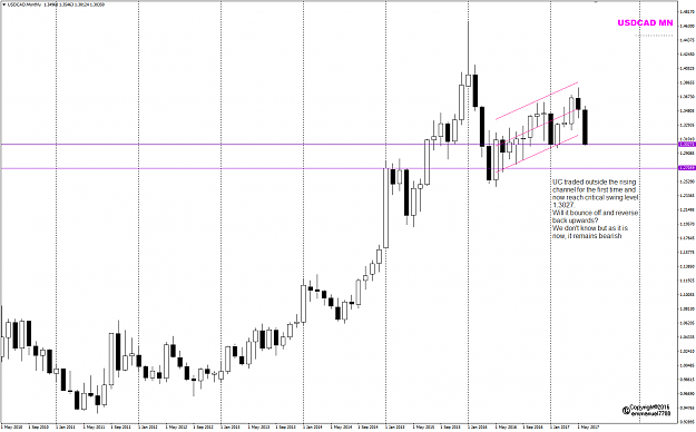 Click to Enlarge

Name: USDCAD Week 26 MN June 29.png
Size: 39 KB