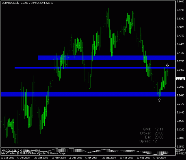 Click to Enlarge

Name: eurnzd.gif
Size: 13 KB
